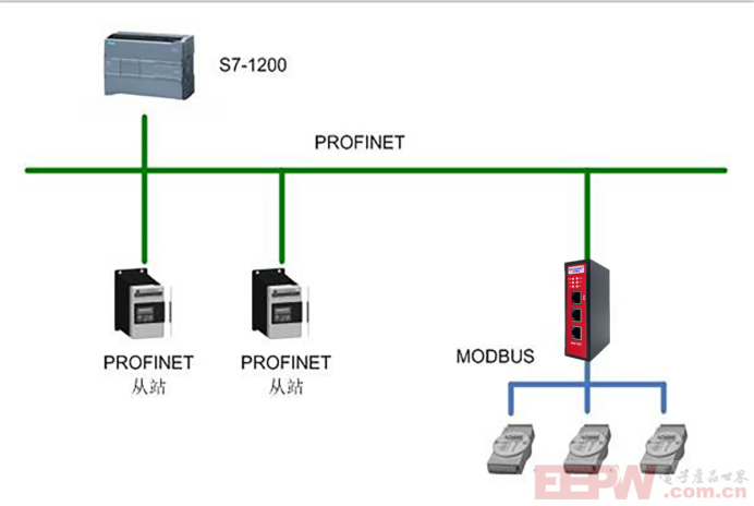 RS232转Profinet网关在检漏仪与西门子PLC里的应用332.png