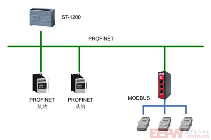 rs485_232转profinet网关与长陆-UNI800称重显示控制仪通讯350.png