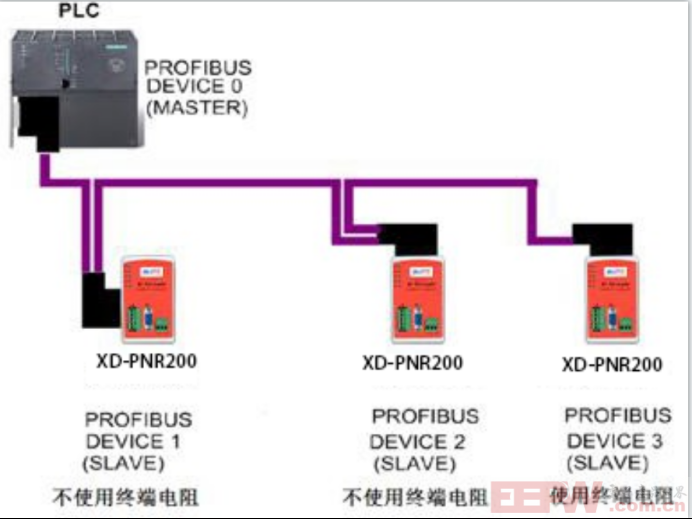 RS232_485转probusDP网关与茵莱特称重仪表通讯案例393.png