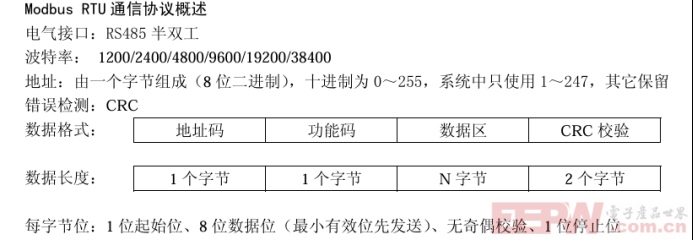 安科电动机保护器通过ModbusRTU转profinet网关与PLC通讯320.png