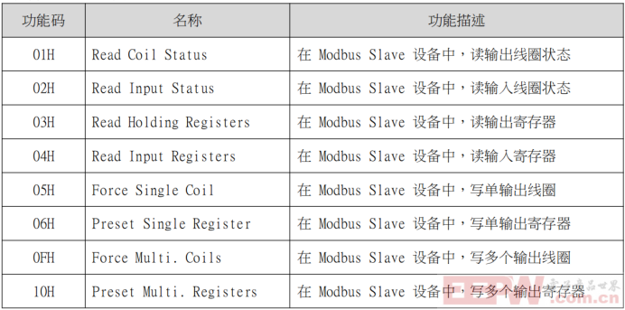 如何实现ModbusRTU转ProfibusDP网关与三菱PLC的完美通讯399.png