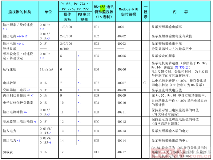 三菱变频器快速与ModbusRTU转profibusDP网关通讯案例511.png