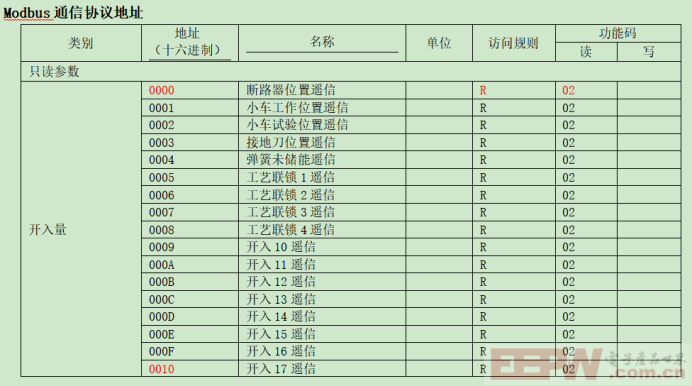 万利达电动机保护器接ModbusRTU转profibusDP网关与300PLC通讯390.png