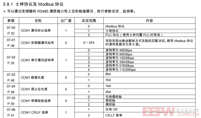士林变频器如何与ModbusRTU转profibusDP网关通讯536.png