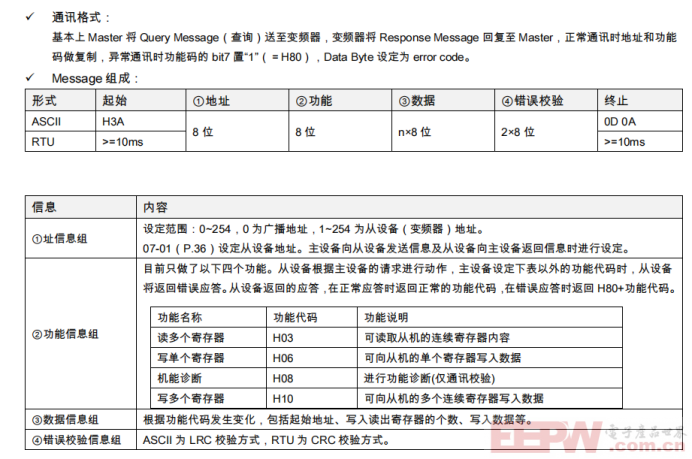 士林变频器如何与ModbusRTU转profibusDP网关通讯699.png