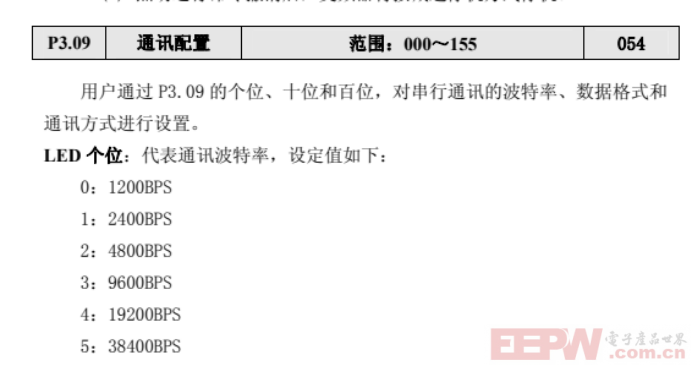 Modbus RTU 转 Profibus 网关实现V5 - F5 变频器与西门子 S7-300 PLC数据交互385.png