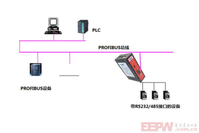modbus RTU 转 profibusDP 网关实现与汇菱 H3000 变频器通讯744.png