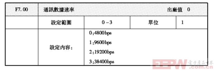 Modbus RTU转ProfibusDP网关与汇菱H3000变频器485通讯623.png