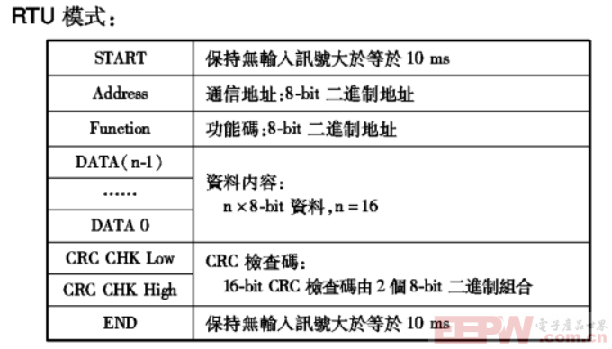 汇菱H3000变频器如何接入到profibusDP系统408.png