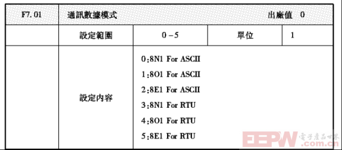 汇菱H3000变频器如何接入到profibusDP系统916.png
