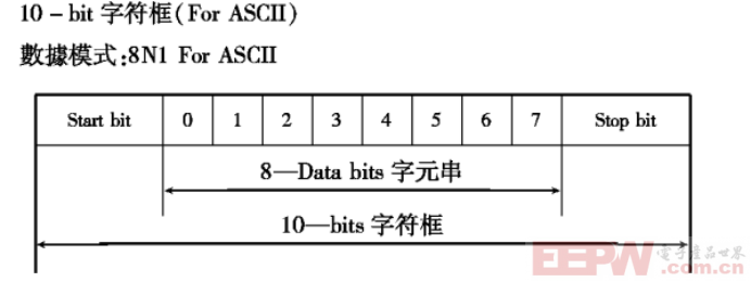 汇菱H3000变频器如何接入到profibusDP系统590.png
