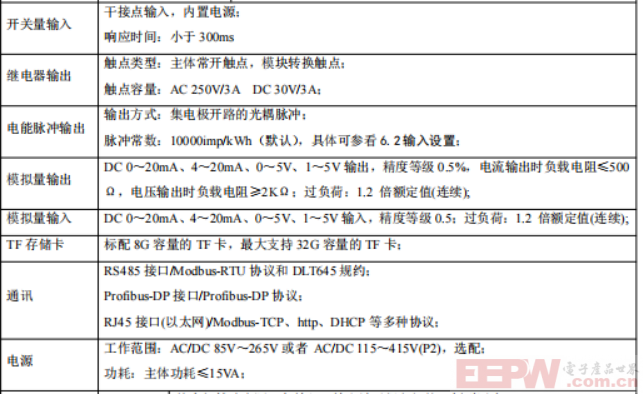 APM810 MCE 安科瑞与西门子300plc通讯的关键544.png