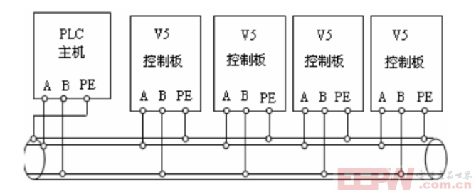信捷V5 - F5变频器接入到Profibus网络的关键643.png