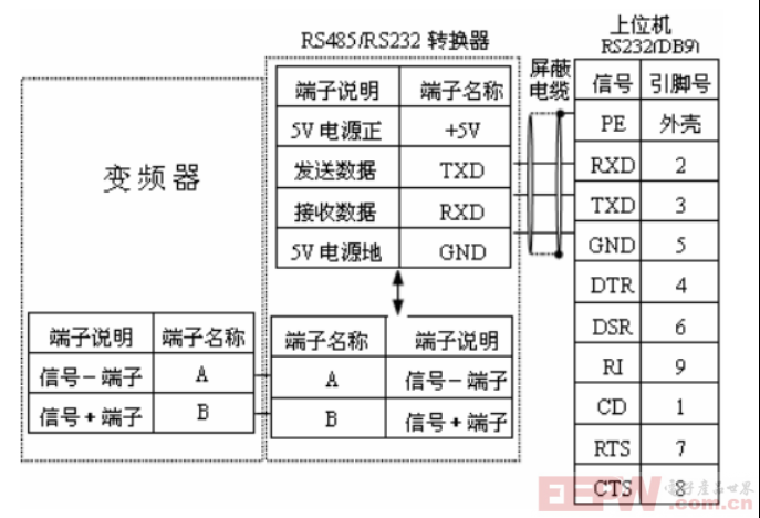 信捷V5 - F5变频器接入到Profibus网络的关键871.png