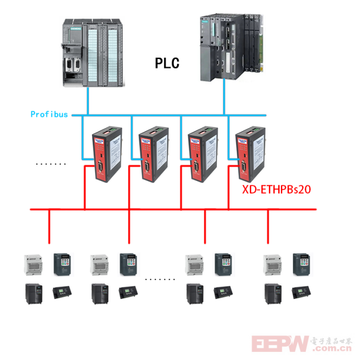 JF - 600MT 称重变送器通过Modbus TCP转Profibus DP网关与300plc实现数据互换805.png
