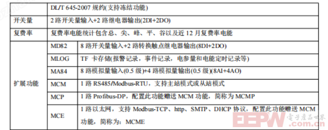 Modbus TCP转Profibus DP网接APM810 MCE安科瑞多功能电表通讯案例458.png