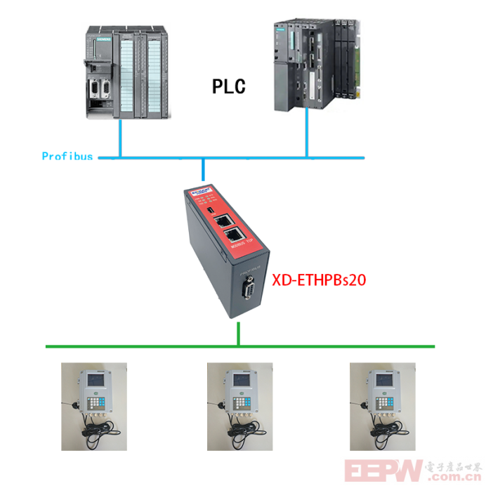Modbus TCP转Profibus DP网关与JF - 600MT 称重变送器在STEP 7快速配置522.png