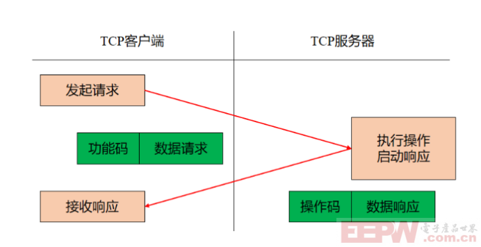 兴达易控Modbus TCP转Profibus DP网关与安科瑞多功能电表的快速通讯271.png