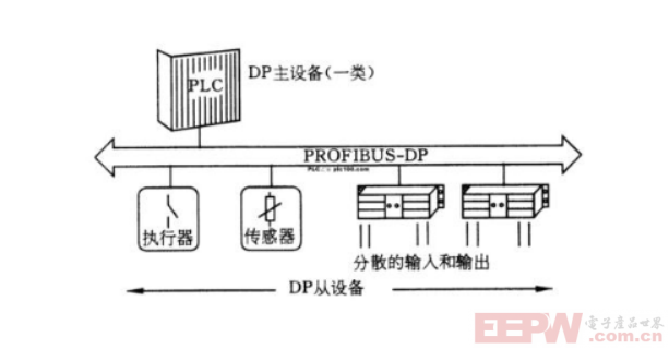 兴达易控Modbus TCP转Profibus DP网关与安科瑞多功能电表的快速通讯361.png
