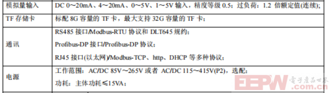 兴达易控Modbus TCP转Profibus DP网关与安科瑞多功能电表的快速通讯453.png