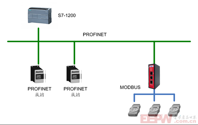 HMLDM-UD100A 型工业激光测距仪通过modbusRTU 转 profinet 网关轻松接入到西门子1200plc657.png