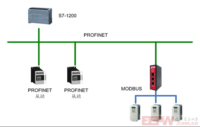 Modbus RTU 转 Profinet 网关接台安 N310 变频器与西门子plc通讯523.png