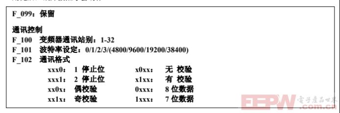 Modbus RTU 转 Profinet 网关与台安 N2 变频器快速通讯案例746.png
