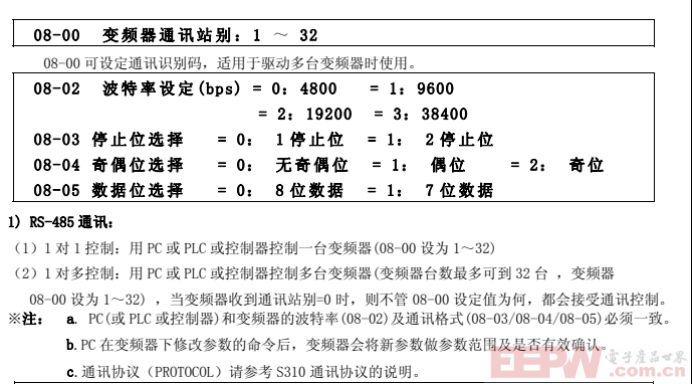 modbus RTU转profinet网关接台安S310变频器与1200plc快速通讯案例870.png