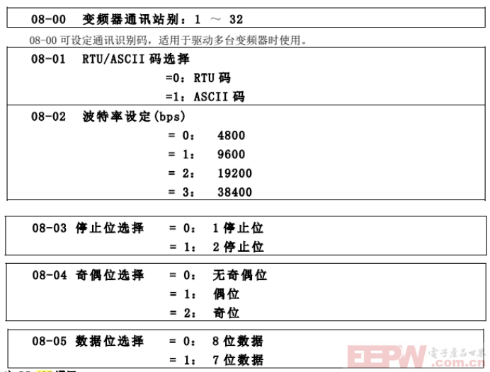 ModbusRTU转Profinet网关与台安N310变频器的快速通讯案例280.png
