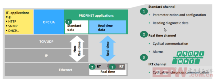 台安N2变频器与Modbus RTU转Profinet网关实现数据互换408.png