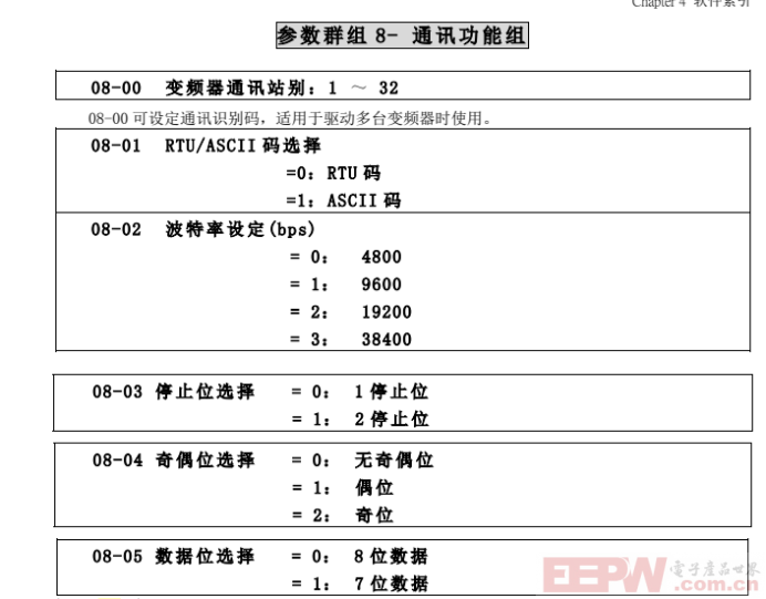 台安N310变频器通过modbusRTU转peofinet网关与1200plc实现数据交互662.png