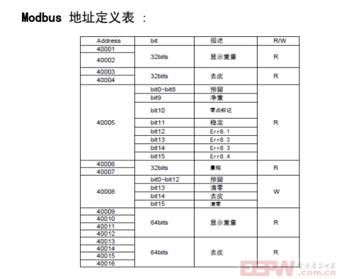 Modbus RTU转Profinet网关在精密称重系统中的应用与优化397.png