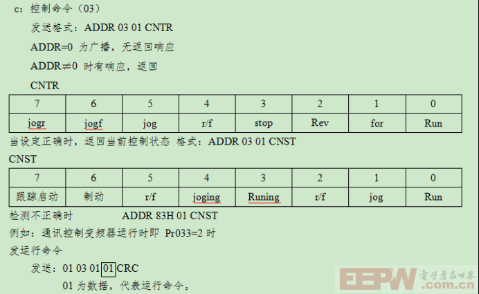 ModbusRTU转Profinet网关如何让三品SKJ系列变频器与西门子plc实现无障碍通讯856.png