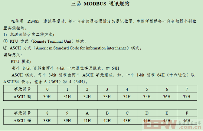 ModbusRTU转Profinet网关与三品SKJ系列变频器快速通讯案例672.png