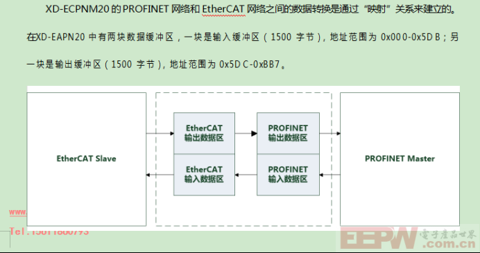 EtherCAT主站转Profinet网关技术解析与汇川SV660F伺服应用实践466.png