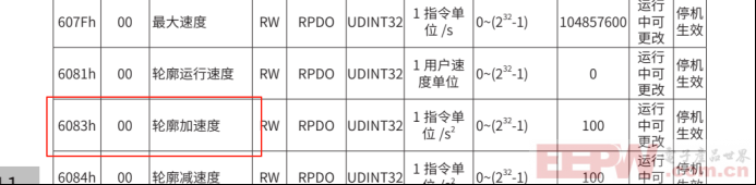 EtherCAT主站转Profinet网关驱动汇川伺服实现高精度轮廓控制525.png
