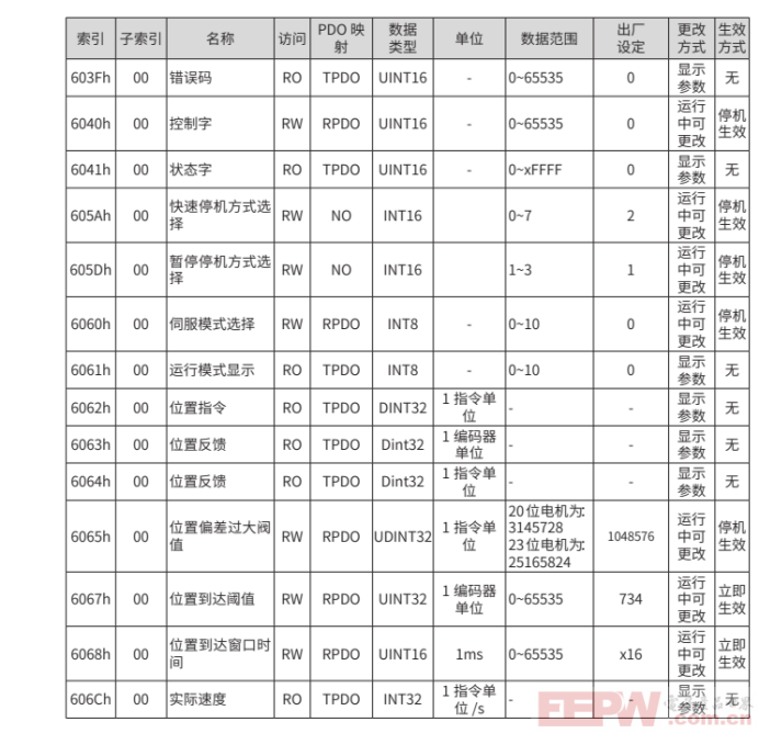 工业自动化中EtherCAT与Profinet协议转换及汇川伺服速度阈值控制技术解析633.png