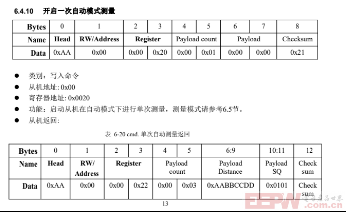 JRT激光测距传感器通过RS485转PROFIBUS-DP网关开启一次自动测量模式537.png