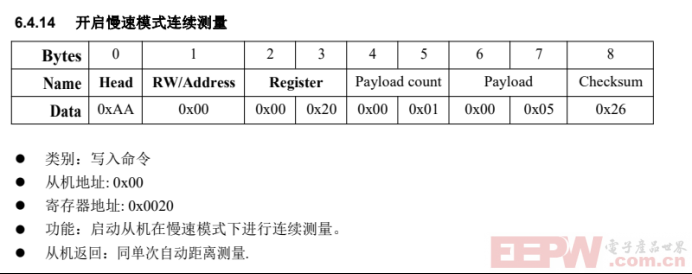 RS485转PROFIBUS DP网关写入命令让JRT激光测距传感器开启慢速模式连续测量479.png