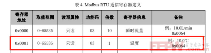 ModbusRTU转profibus网关与涡街液体流量计通讯读取流量计温度1078.png