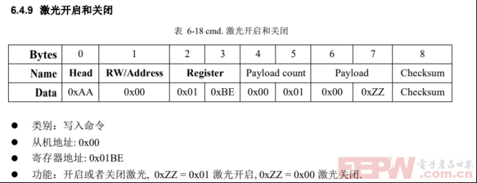 RS485转ProfibusDP网关通过发送报文实现激光测距传感器开启关闭激光418.png