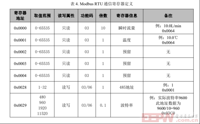 RS485转Profibus网关助力涡街液体流量计与300PLC高效通讯1137.png
