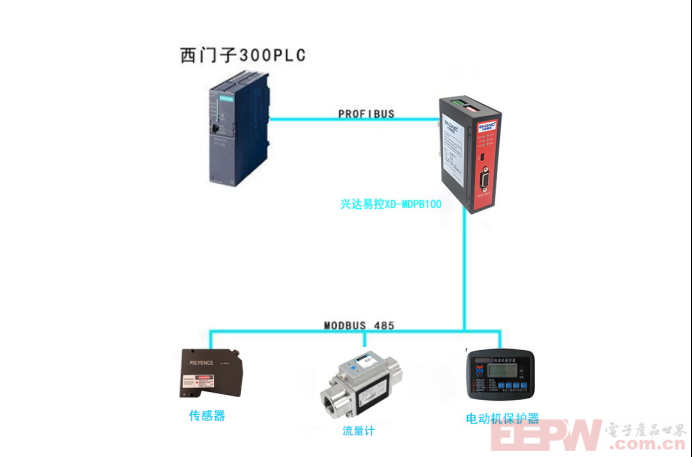 工业自动化中Modbus RTU转Profibus DP网关的应用与涡街流量计接线配置360.png