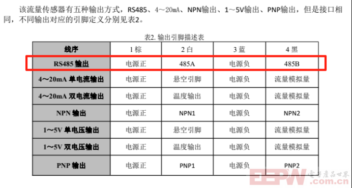 工业自动化中Modbus RTU转Profibus DP网关的应用与涡街流量计接线配置1029.png