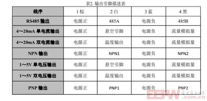 工业自动化通讯实践：Modbus RTU转Profibus DP网关在涡街流量计与PLC系统中的应用540.png