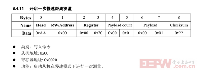 西门子S7-300 PLC通过RS485转PROFIBUS-DP网关发送命令让JRT激光测距传感器开启一次慢速距离测量622.png