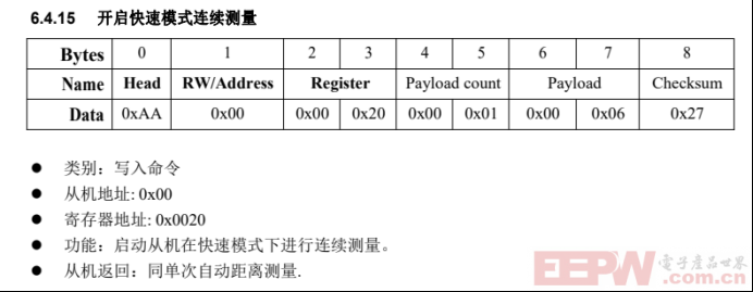 西门子S7-300 PLC通过RS485转PROFIBUS-DP网关写入命令让激光测距传感器开启快速模式连续测量392.png