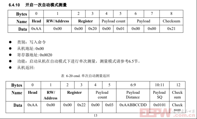 RS485转Profinet网关配置指南：高效启动JRT激光测距传感器测量模式830.png