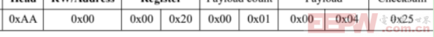 RS485转Profinet网关配置指南：高效启动JRT激光测距传感器测量模式988.png