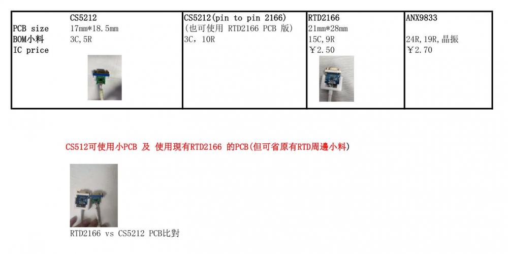 CS5212与RTD2166对比表.jpg